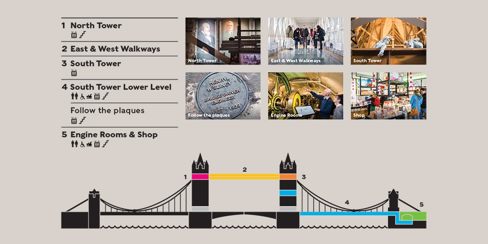 Plano de la visita. Tower Bridge Exhibition